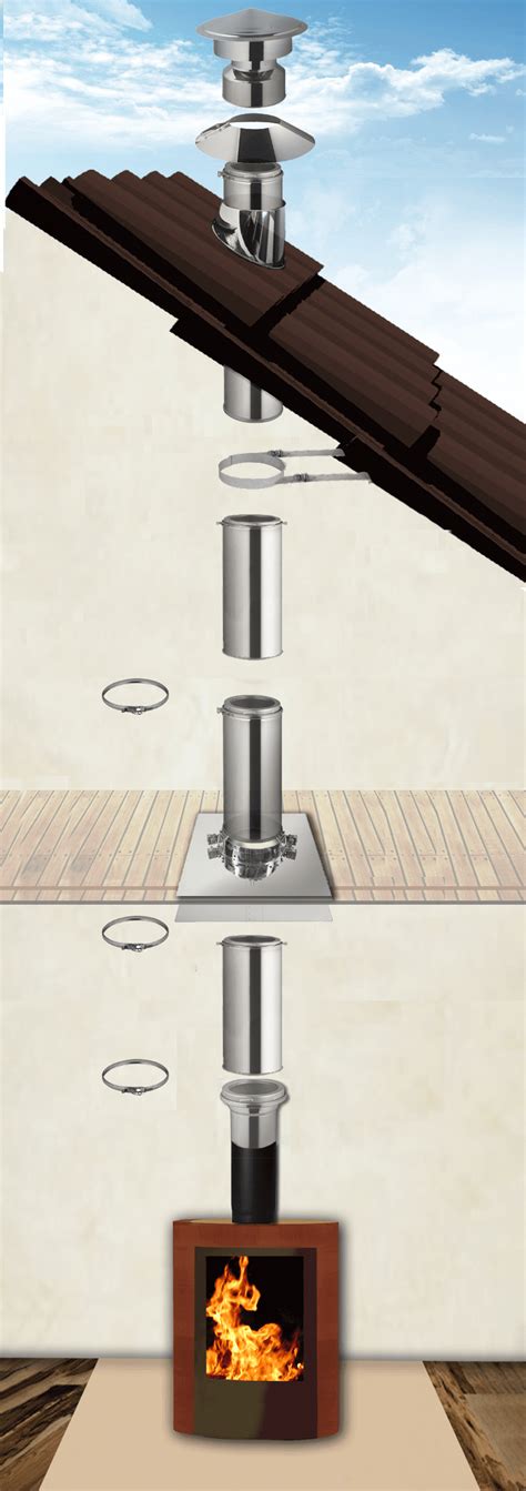 doble pares|tubo chimenea doble pared 150.
